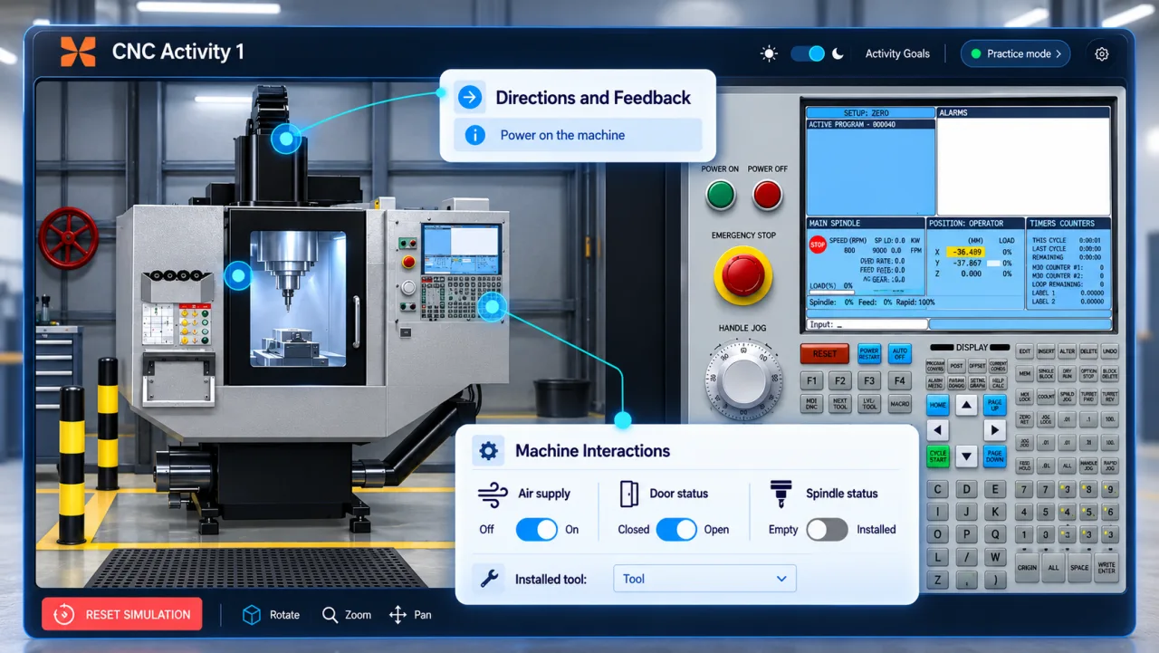 A Monarch Digital Product Twin of a CNC machine, with directions, machine interactions and the control panel